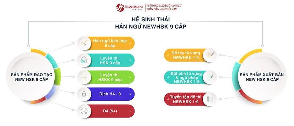 Hợp tác soạn đề luyện thi HSK 9 cấp - cú đột phá trong đào tạo tiếng Trung - 2 Hợp tác soạn đề luyện thi HSK 9 cấp - cú đột phá trong đào tạo tiếng Trung - 2