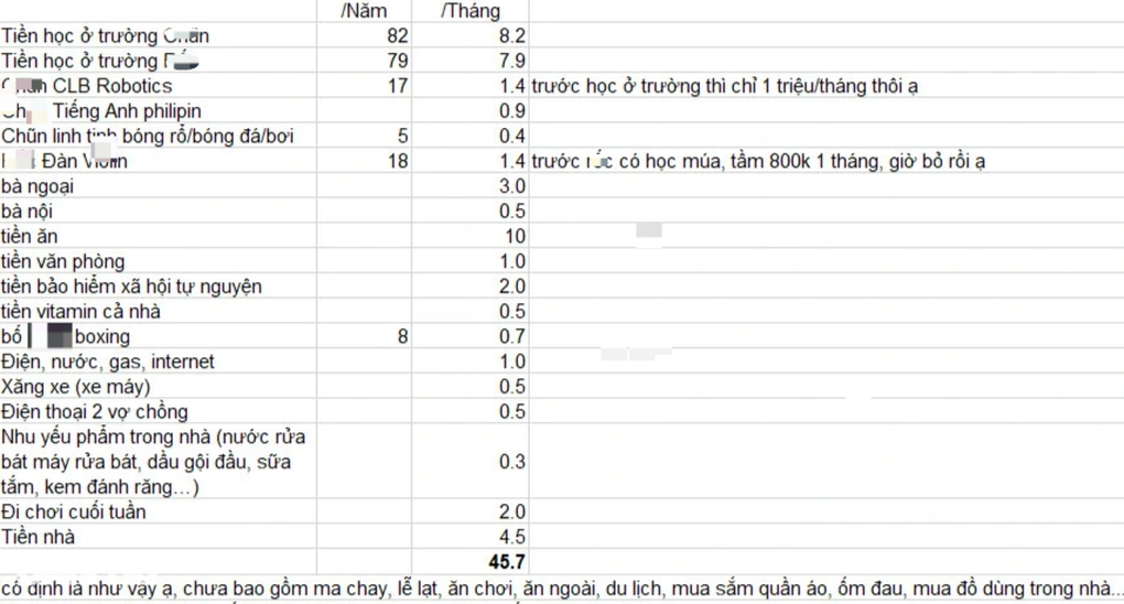 Nữ luật sư tiêu 50 triệu đồng/tháng dù đi xe máy, chồng cắt tóc cho vợ - 1