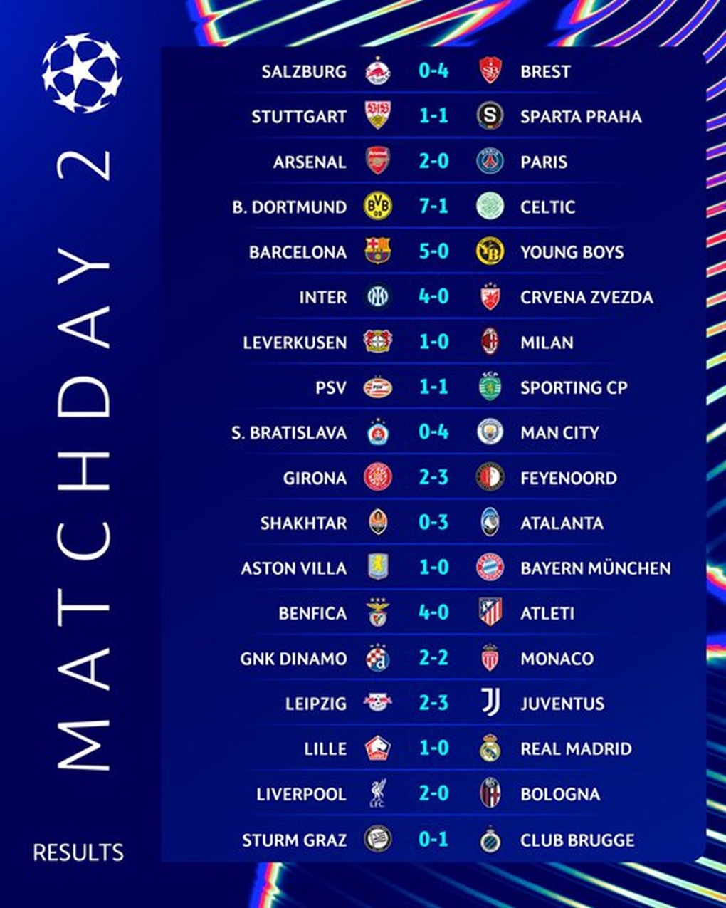 Bayern Munich hứng chịu trận thua sốc vì một siêu phẩm - 1