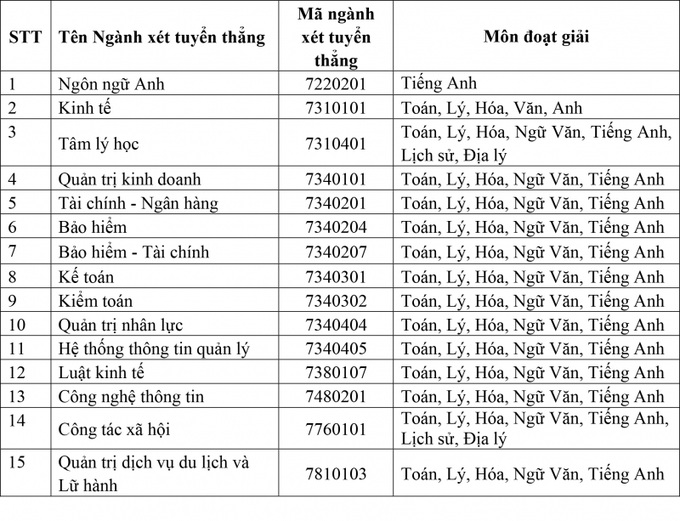 Truong LDXH 3