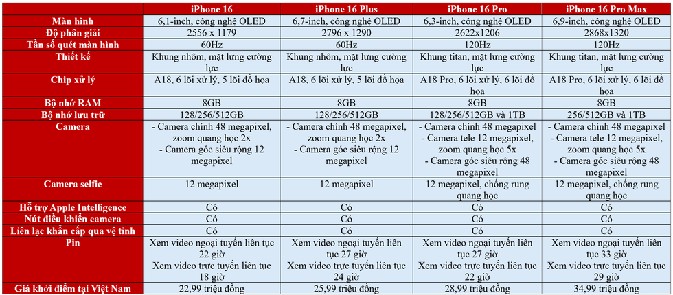 Chọn mua iPhone 16: Phiên bản nào phù hợp với bạn? - 1 Chọn mua iPhone 16: Phiên bản nào phù hợp với bạn? - 1