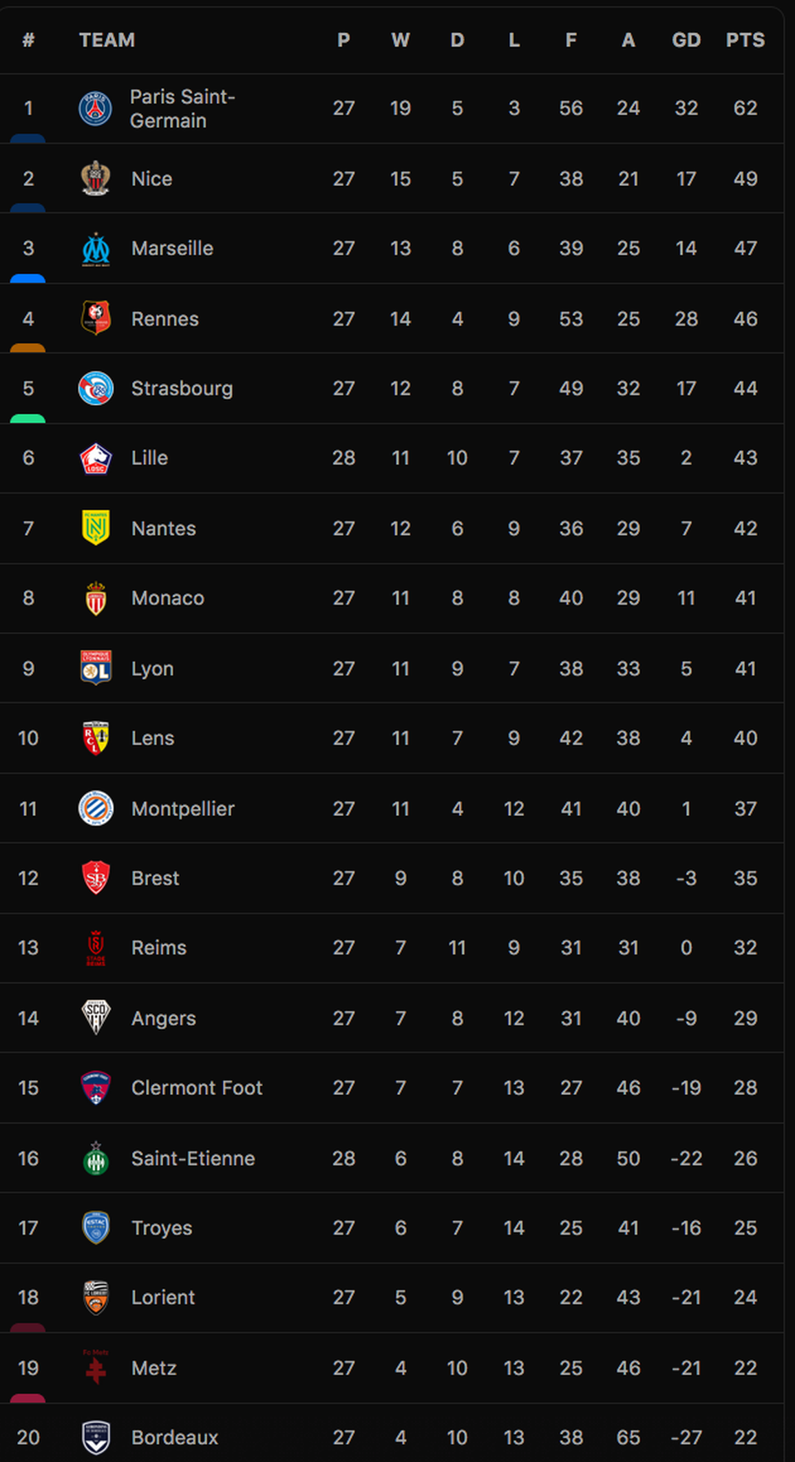 Lịch thi đấu bóng đá châu Âu cuối tuần: Tottenham phục hận Man Utd? - 6