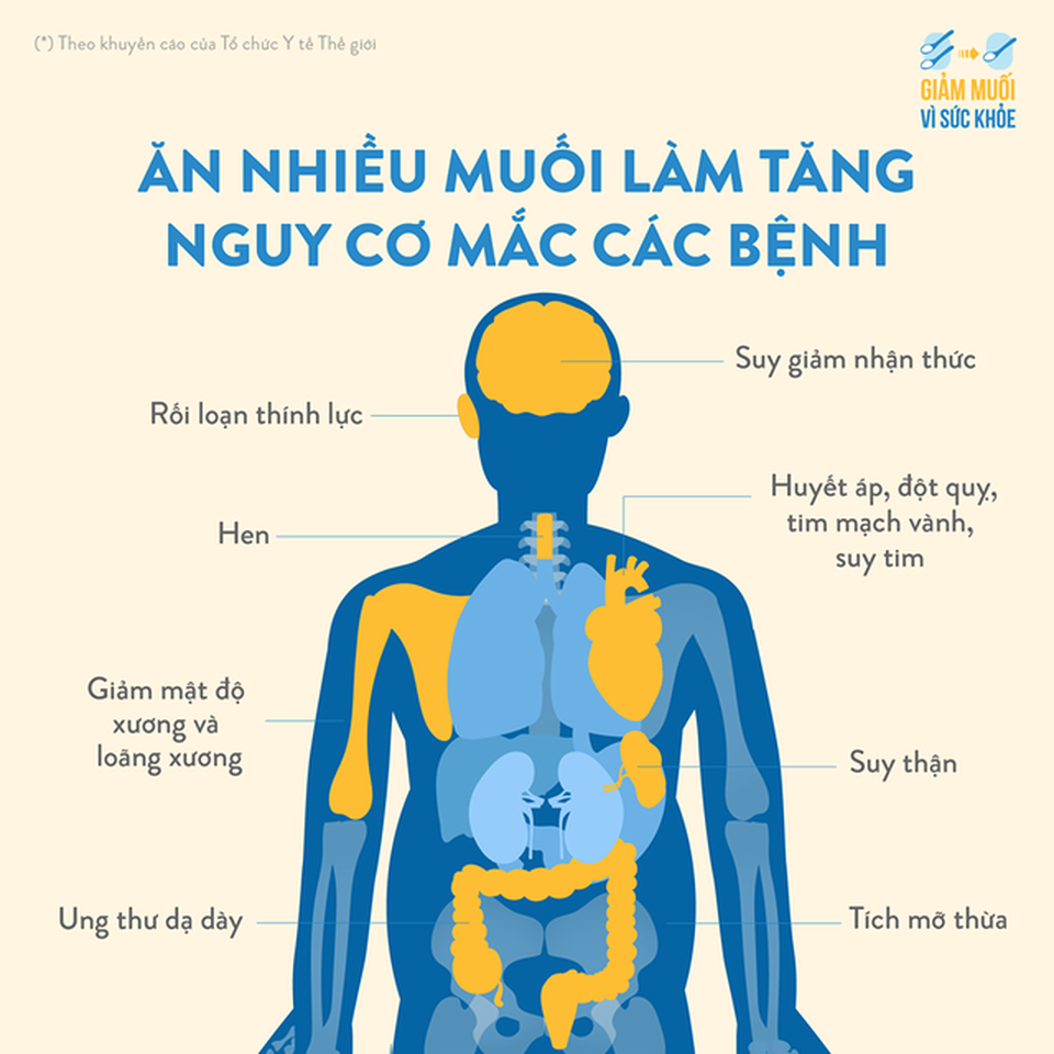 Từ bỏ thói quen này giúp người Việt tránh xa tăng huyết áp, ung thư dạ dày - 1 Từ bỏ thói quen này giúp người Việt tránh xa tăng huyết áp, ung thư dạ dày - 1