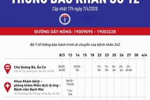 Bộ Y tế thông báo khẩn tìm người tiếp xúc với bệnh nhân Covid-19 ở Mê Linh
