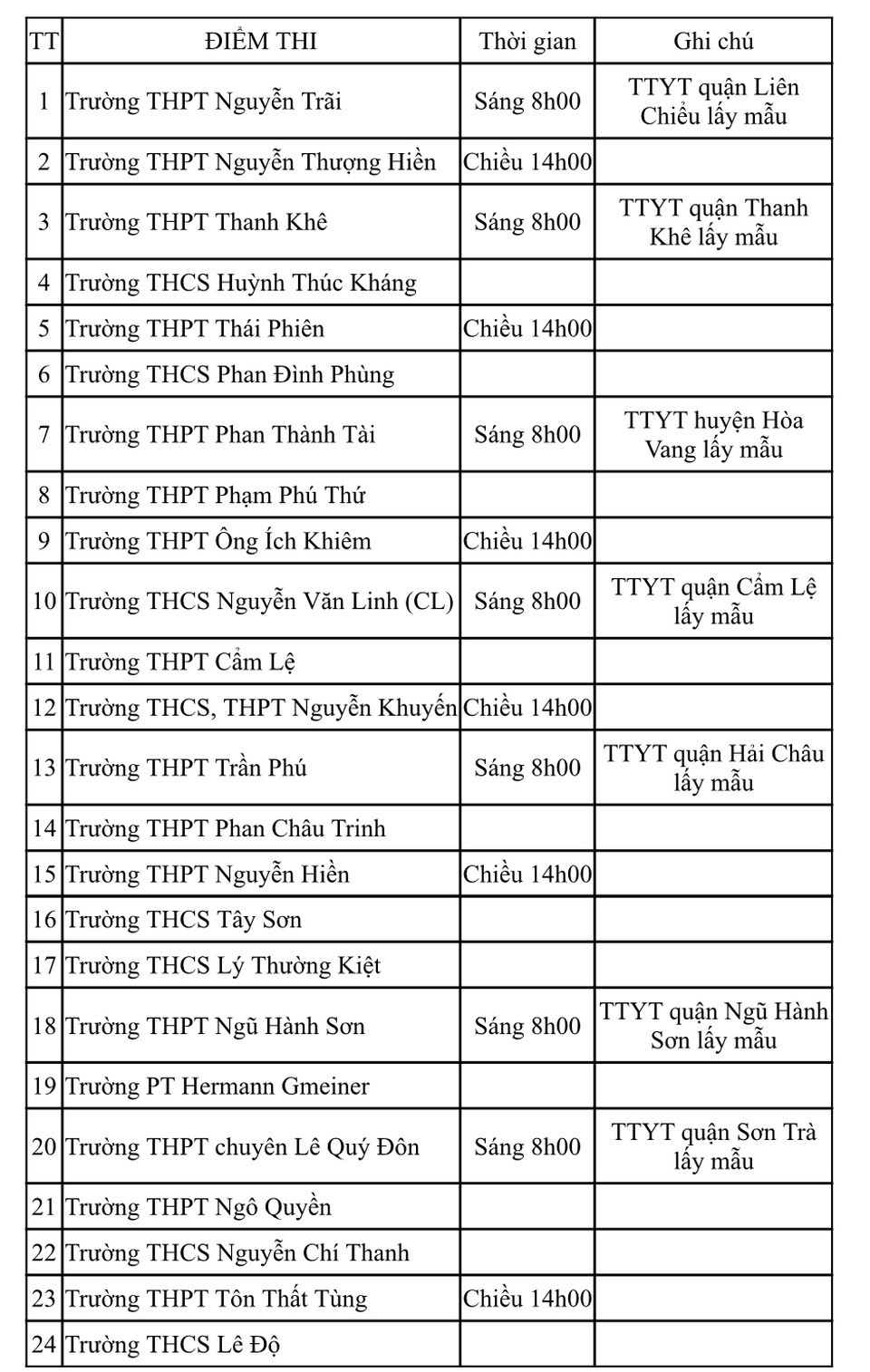 Đà Nẵng: Xét nghiệm SARS-CoV-2 cho thí sinh thi tốt nghiệp THPT vào 31/8 - 1 Đà Nẵng: Xét nghiệm SARS-CoV-2 cho thí sinh thi tốt nghiệp THPT vào 31/8 - 1