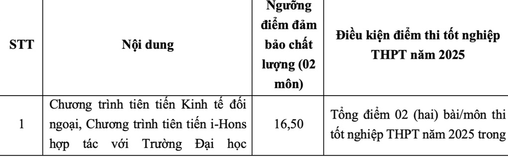 Điểm sàn Trường ĐH Ngoại thương 23-24 - 2 Điểm sàn Trường ĐH Ngoại thương 23-24 - 2