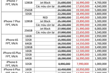 Đón hè mát mẻ với loạt iPhone chính hãng giảm giá tới 6 triệu đồng