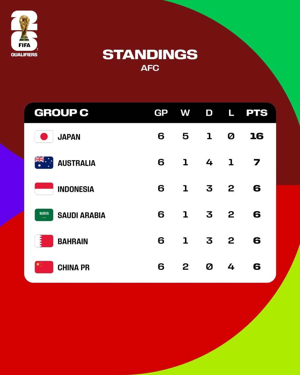 Endonezya hakemlere karşı bariz bir önyargıyla suçlanıyor - 3 Indonesia bị tố cáo được trọng tài thiên vị trắng trợn - 3