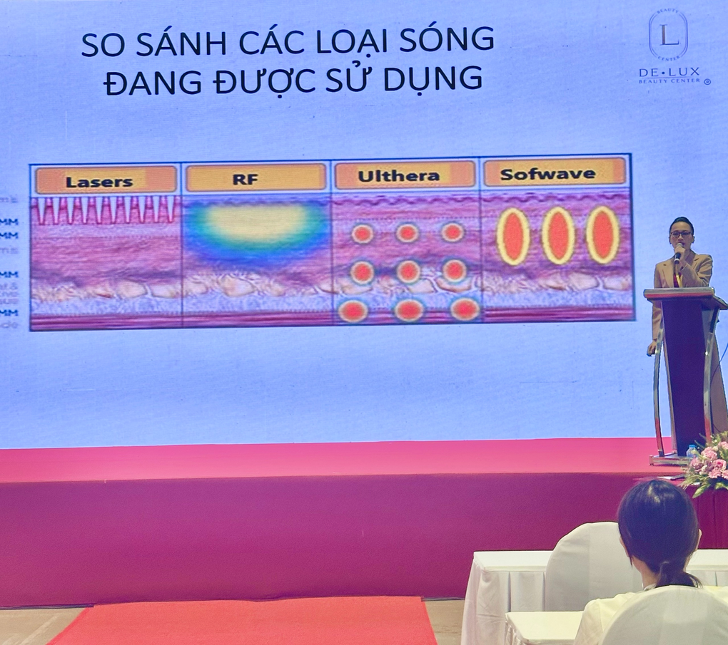Xu hướng chống lão hóa da không phẫu thuật bằng thiết bị phát sóng - 2 Xu hướng chống lão hóa da không phẫu thuật bằng thiết bị phát sóng - 2