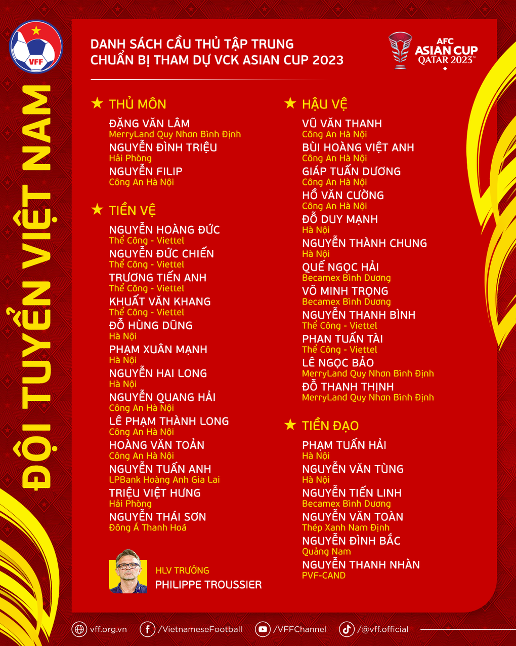 Đội tuyển Việt Nam biến hóa như thế nào ở Asian Cup 2023? - 3 Đội tuyển Việt Nam biến hóa như thế nào ở Asian Cup 2023? - 3