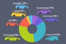 Thị trường ô tô lập kỷ lục mới trong năm 2016