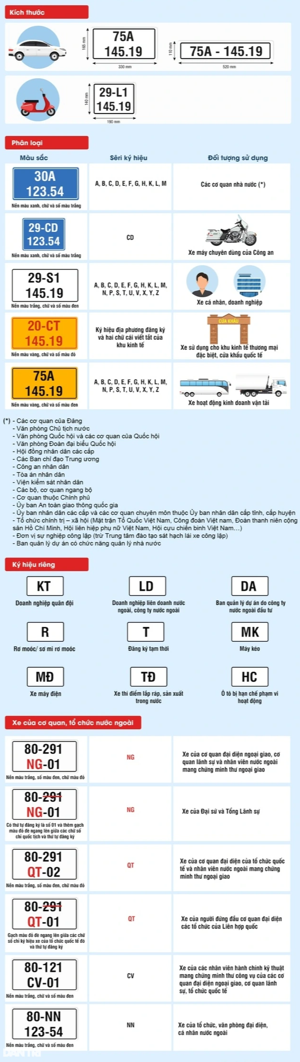 Ô tô mang biển 80-NG có gì đặc biệt, sao lại được đeo trên nhiều siêu xe? - 2 Ô tô mang biển 80-NG có gì đặc biệt, sao lại được đeo trên nhiều siêu xe? - 2