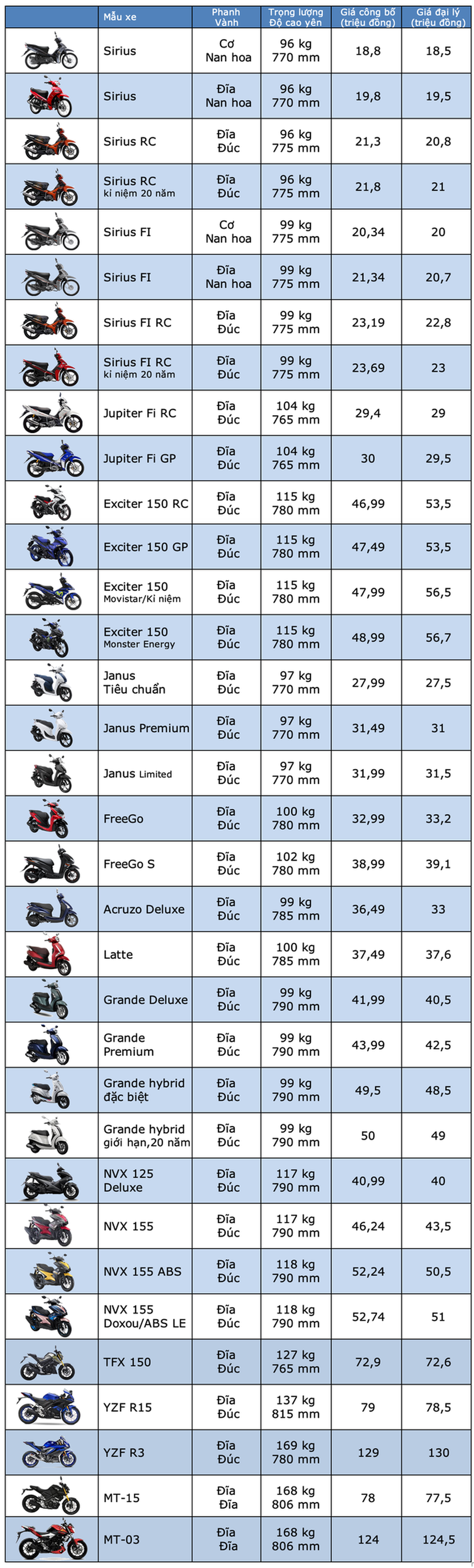 Bảng giá Yamaha tháng 5/2020 - 1 Bảng giá Yamaha tháng 5/2020 - 1