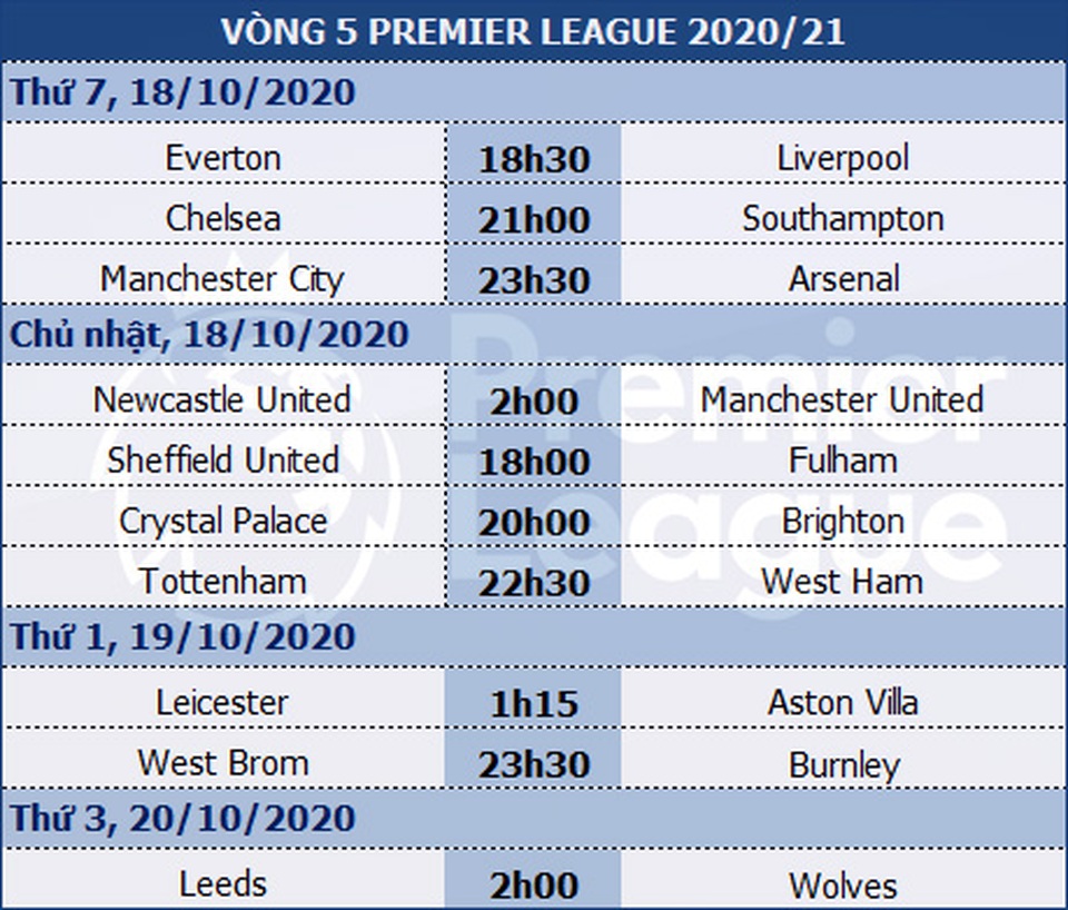 Everton - Liverpool: 10 năm buồn tủi - 1 Everton - Liverpool: 10 năm buồn tủi - 1