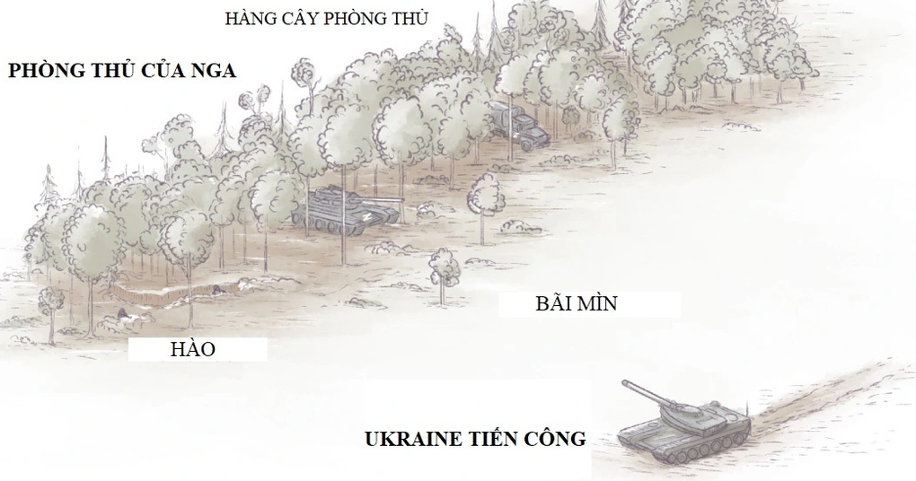 20km địa ngục thách thức Ukraine trong nỗ lực xuyên thủng phòng tuyến Nga - 3 20km địa ngục thách thức Ukraine trong nỗ lực xuyên thủng phòng tuyến Nga - 3
