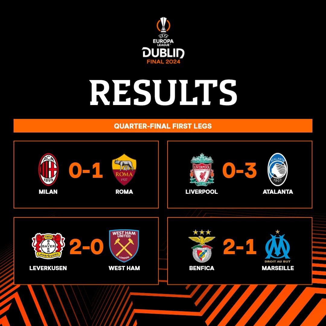 View - Liverpool thảm bại cực sốc, AS Roma quật ngã AC Milan | Báo Dân trí