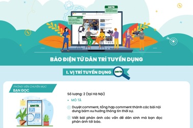 Báo Dân trí tuyển phóng viên mảng Bạn đọc