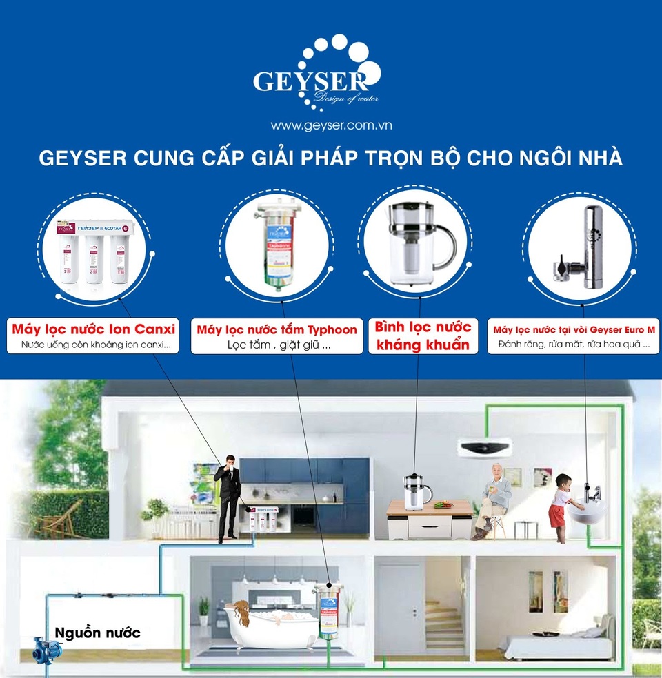 Review top 10 máy lọc nước Geyser chính hãng tại Việt Nam - 5 Review top 10 máy lọc nước Geyser chính hãng tại Việt Nam - 5