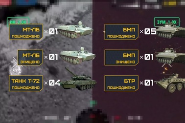 Ukraine tuyên bố phá hủy 20 xe tăng thiết giáp Nga ở Kupyansk