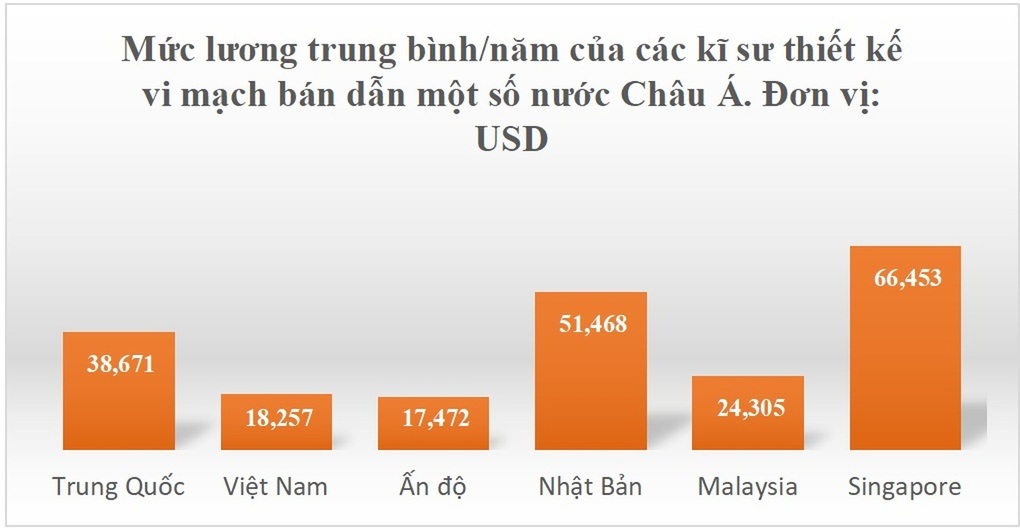 Học phí ngành đang rất hot: Rẻ nhất chỉ 16 triệu đồng/năm - 1