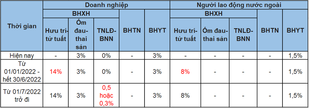Tuổi nghỉ hưu, lương hưu của người lao động năm 2022 thay đổi như thế nào? - 2 Tuổi nghỉ hưu, lương hưu của người lao động năm 2022 thay đổi như thế nào? - 2