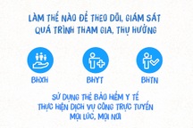 Bổ sung nhiều tiện ích tại phiên bản ứng dụng "VssID - Bảo hiểm xã hội số"