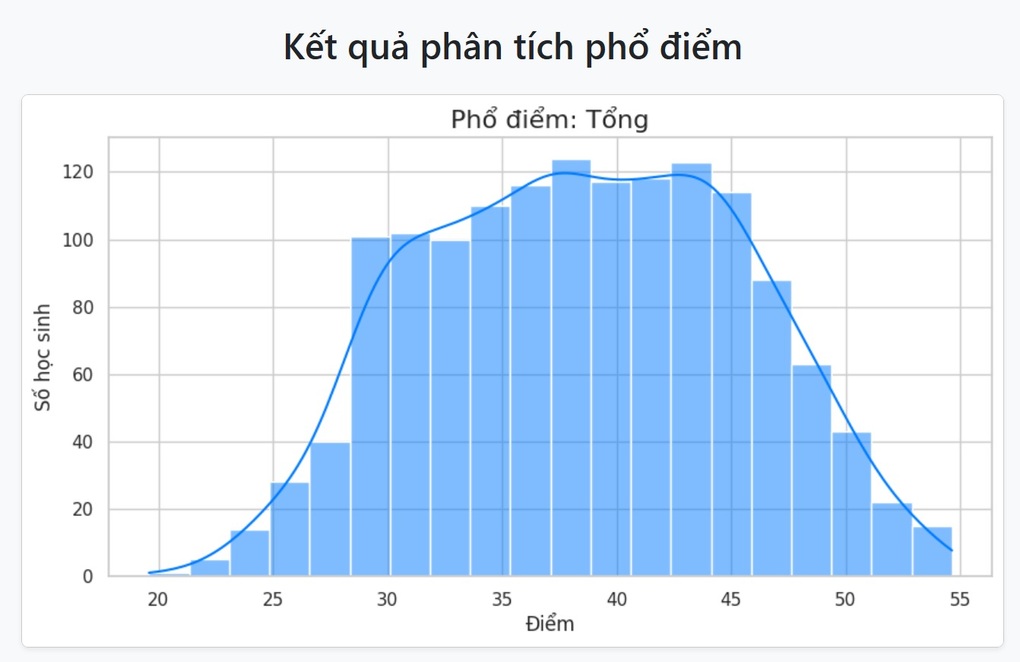 Lộ diện các thủ khoa môn chuyên thi vào lớp 10 THPT Chuyên Vĩnh Phúc - 8 Lộ diện các thủ khoa môn chuyên thi vào lớp 10 THPT Chuyên Vĩnh Phúc - 8