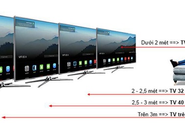 Lưu ý không thể bỏ qua khi mua TV 4K giá rẻ