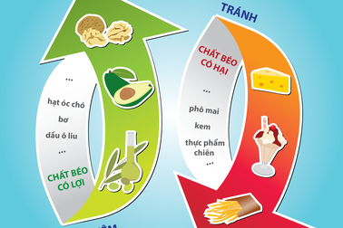 Làm sao để bé ăn Tết vừa ngon, vừa an toàn