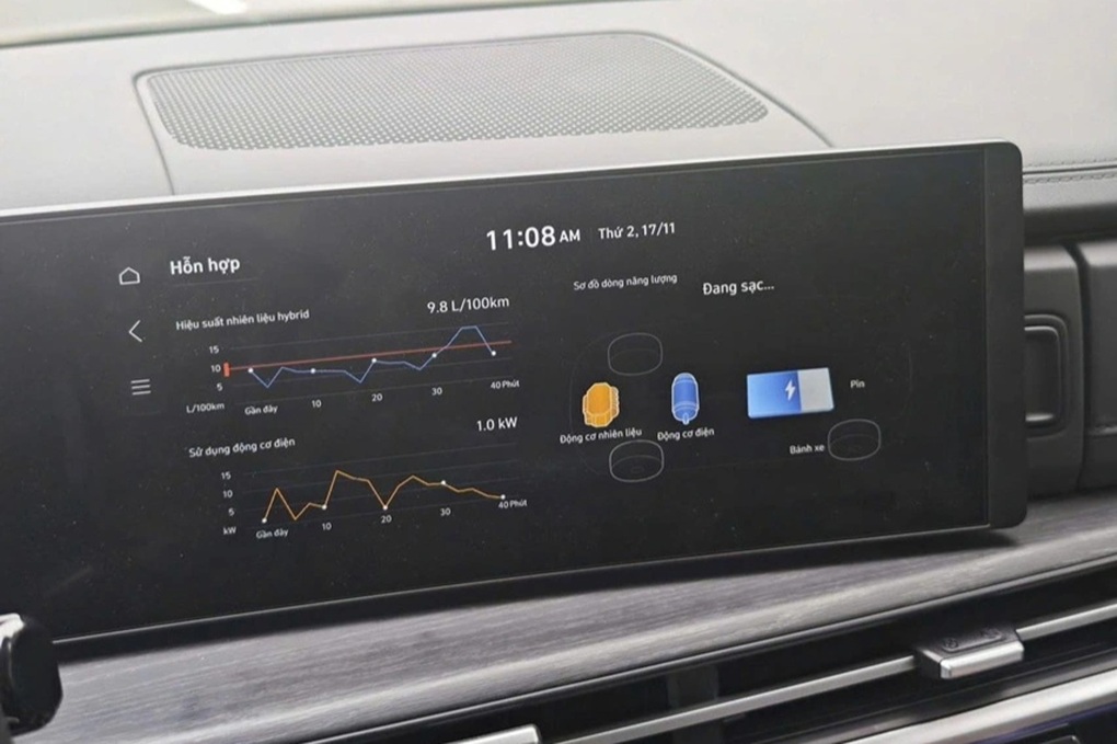 Santa Fe sắp có bản tiết kiệm xăng, thêm cơ hội thúc đẩy doanh số? - 1 Santa Fe sắp có bản tiết kiệm xăng, thêm cơ hội thúc đẩy doanh số? - 1