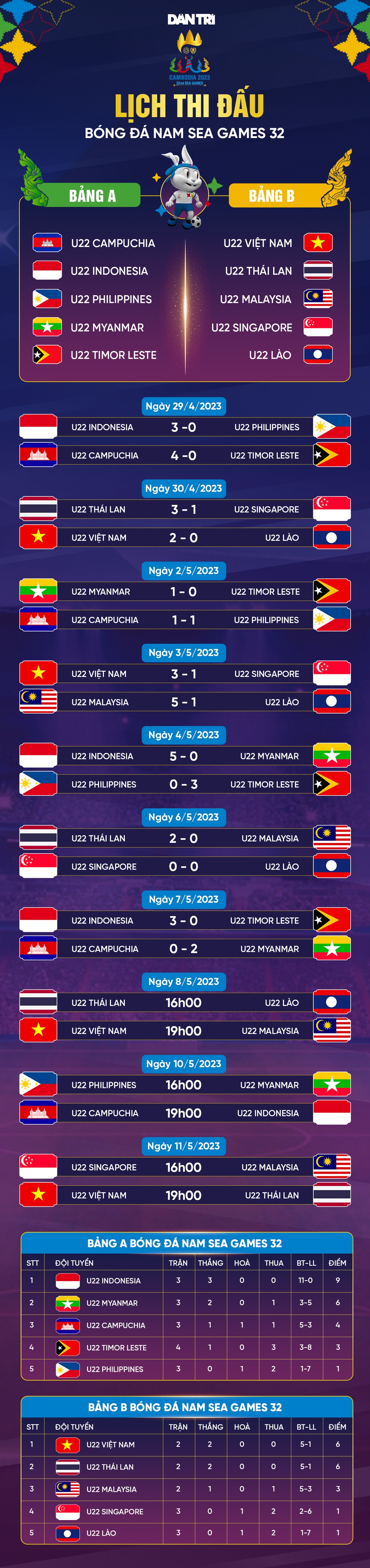 Thắng dễ Timor Leste 3-0, U22 Indonesia vào bán kết sớm một vòng đấu - 4 Thắng dễ Timor Leste 3-0, U22 Indonesia vào bán kết sớm một vòng đấu - 4