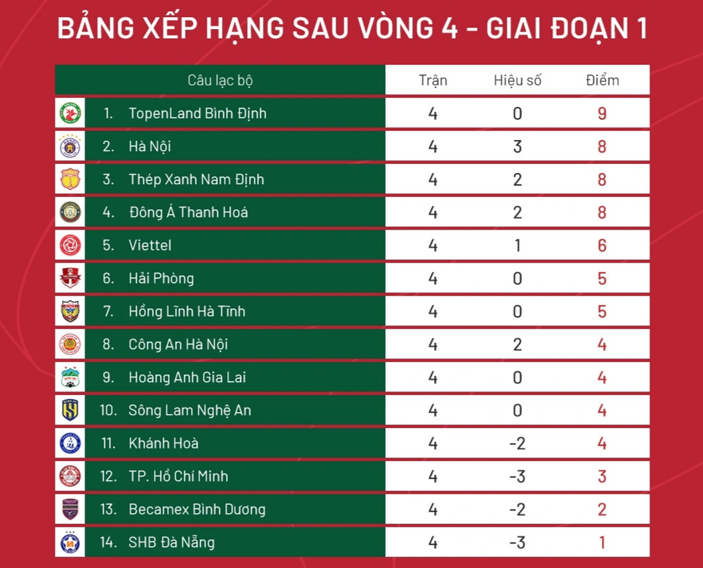 V-League 2023 nghỉ 45 ngày vì U20 Việt Nam, VPF lên tiếng - 3 V-League 2023 nghỉ 45 ngày vì U20 Việt Nam, VPF lên tiếng - 3