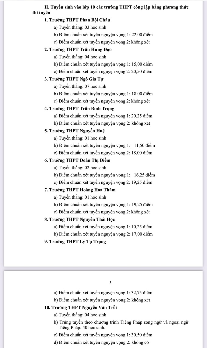 Khánh Hòa công bố điểm chuẩn vào lớp 10 năm học 2021-2022 - Ảnh 2.