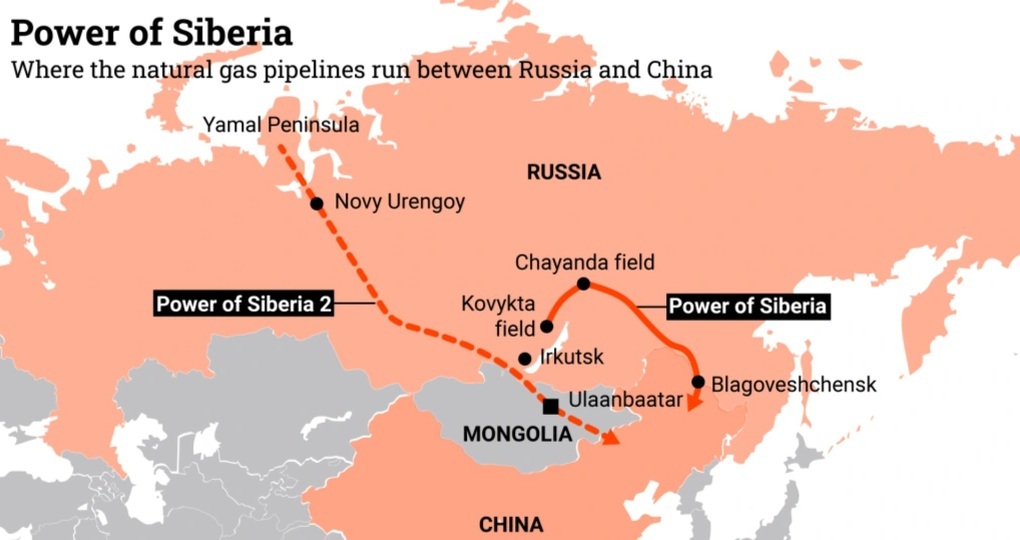 Chiến lược của Nga, Trung Quốc khi thúc đẩy dự án “Sức mạnh Siberia 2” - 2 Chiến lược của Nga, Trung Quốc khi thúc đẩy dự án “Sức mạnh Siberia 2” - 2