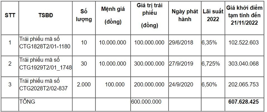 Trái phiếu của chủ thương hiệu Hotto bị VietinBank mang ra gán nợ - 2 Trái phiếu của chủ thương hiệu Hotto bị VietinBank mang ra gán nợ - 2