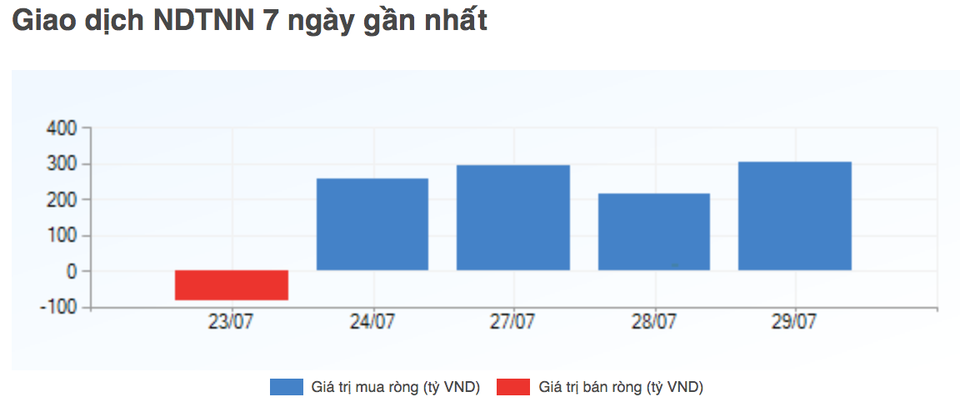 Ai đã âm thầm chi tiền khi chứng khoán Việt bị bán tháo? - 2 Ai đã âm thầm chi tiền khi chứng khoán Việt bị bán tháo? - 2