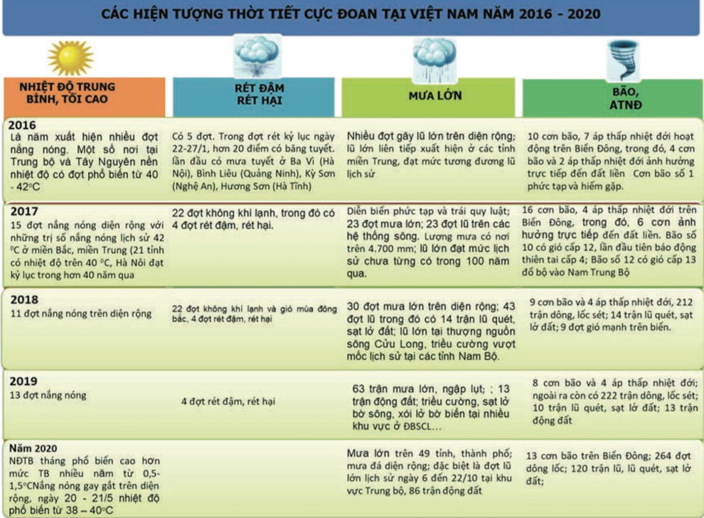 Nỗi ám ảnh về thời tiết cực đoan, dị thường chưa từng có ở Việt Nam - 2 Nỗi ám ảnh về thời tiết cực đoan, dị thường chưa từng có ở Việt Nam - 2