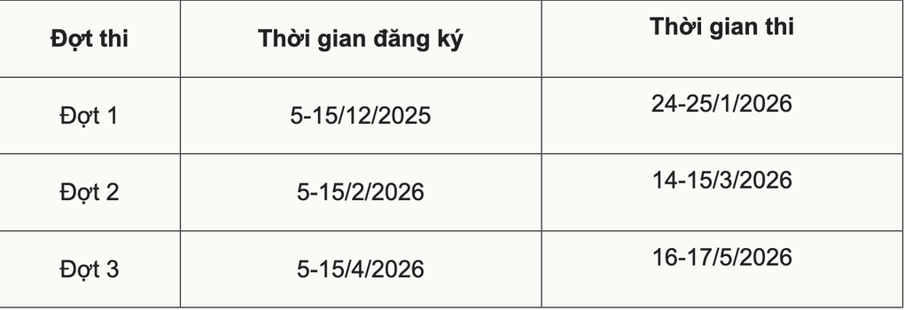 Mở cổng đăng ký kỳ thi đánh giá tư duy lớn nhất nước - 2