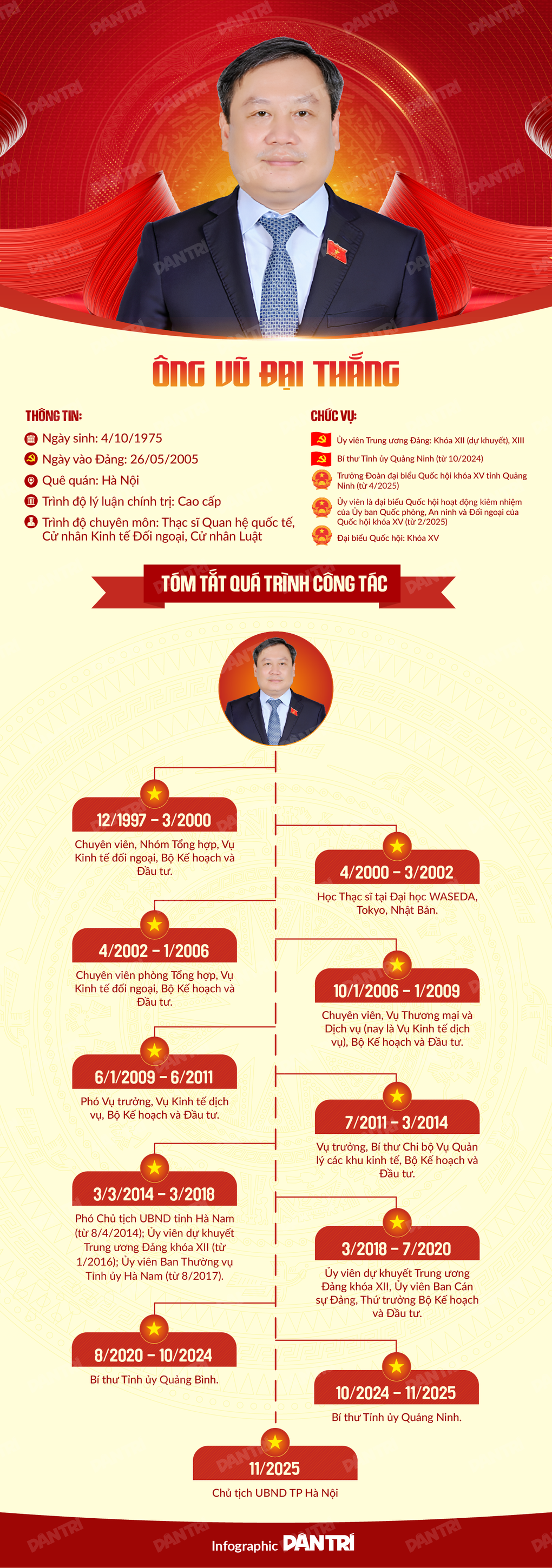 Ông Vũ Đại Thắng là tân Chủ tịch Hà Nội - 1