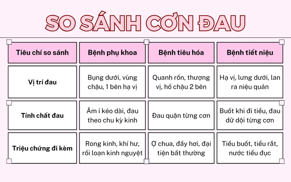 5 vùng đau khi mắc bệnh phụ khoa - chị em đừng bỏ qua - 4 5 vùng đau khi mắc bệnh phụ khoa - chị em đừng bỏ qua - 4