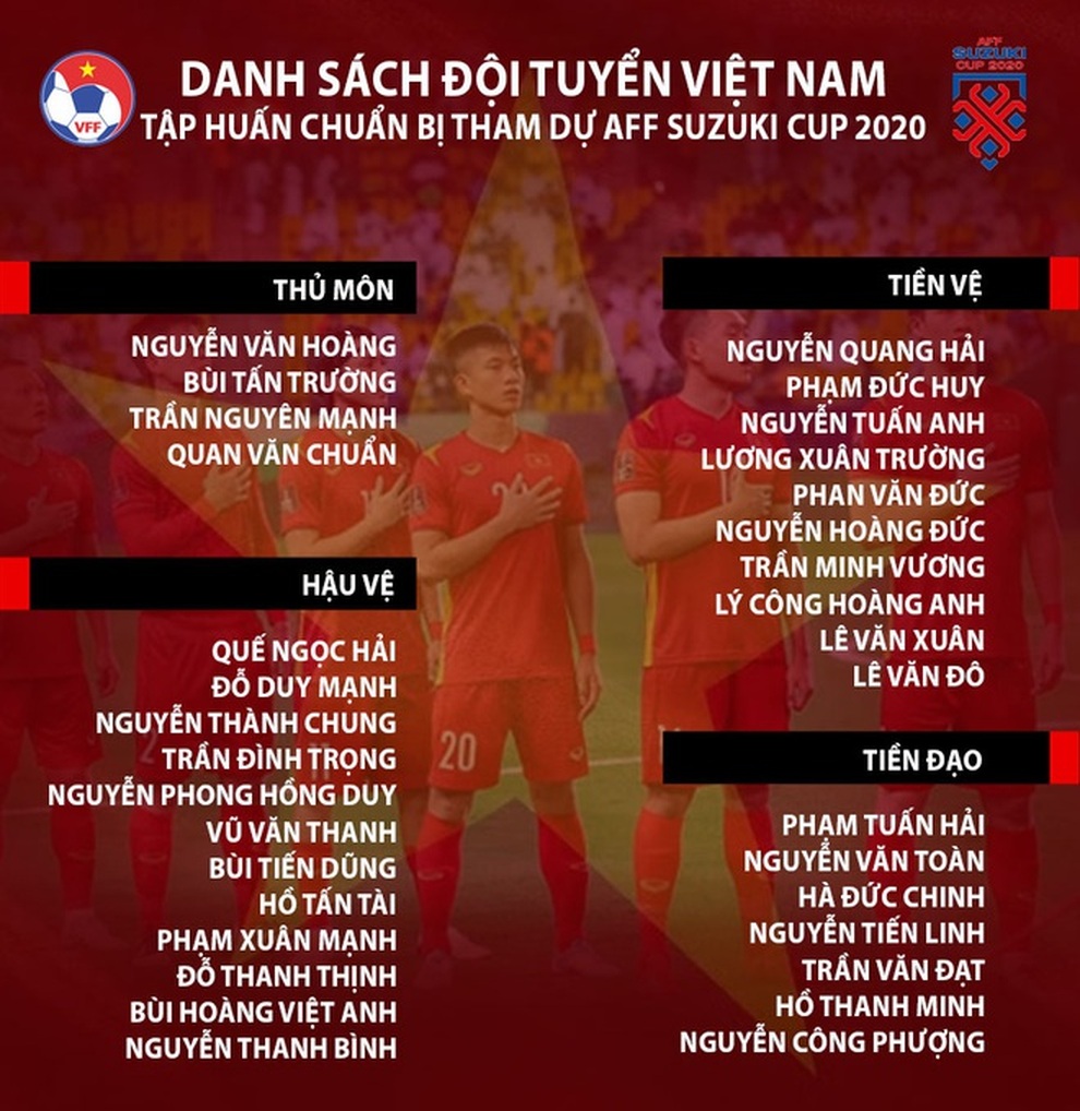 Tuyển Việt Nam trước AFF Cup: Cái khó của HLV Park Hang Seo! - 4 Tuyển Việt Nam trước AFF Cup: Cái khó của HLV Park Hang Seo! - 4