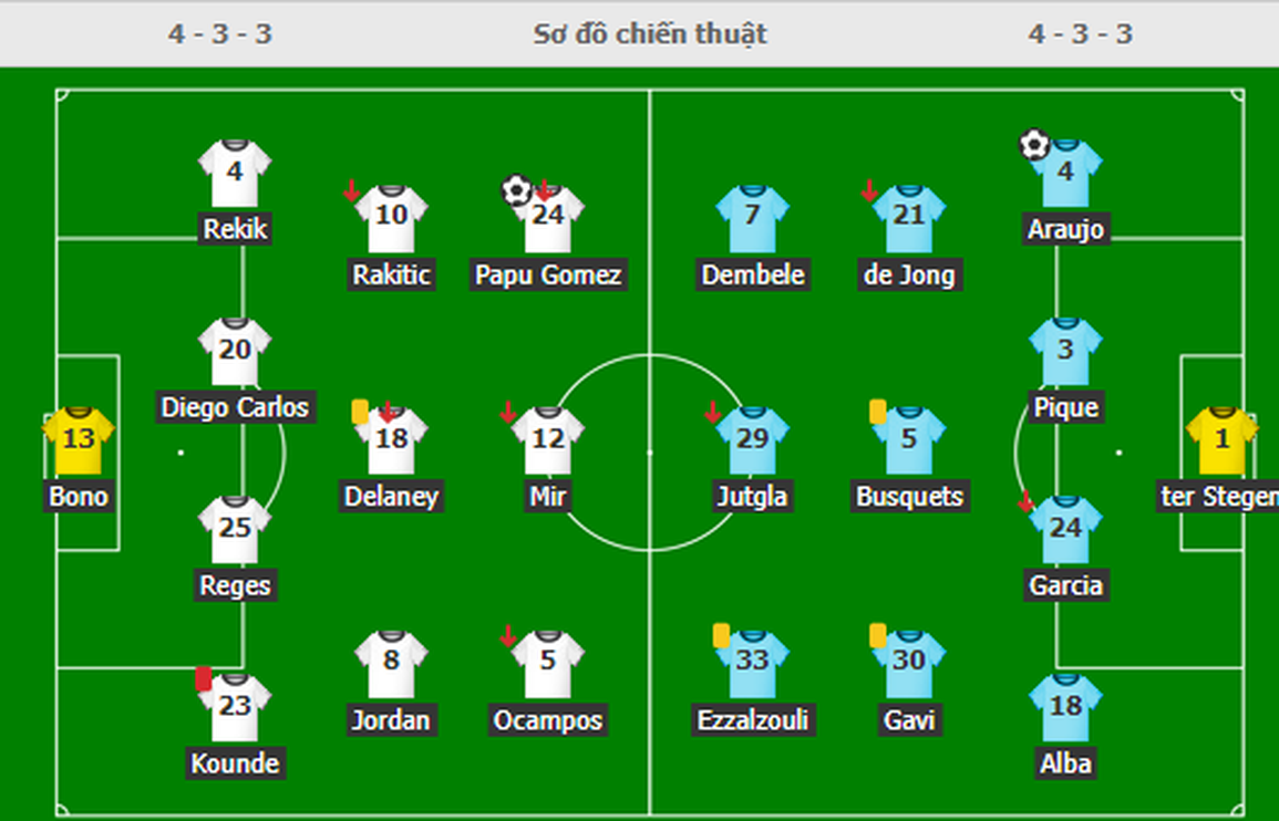 Thi đấu hơn người, Barcelona vẫn chia điểm đầy tiếc nuối trước Sevilla - 6 Thi đấu hơn người, Barcelona vẫn chia điểm đầy tiếc nuối trước Sevilla - 6