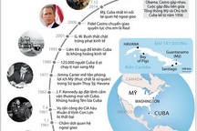 [Infographics] Mối quan hệ đầy căng thẳng giữa Mỹ và Cuba