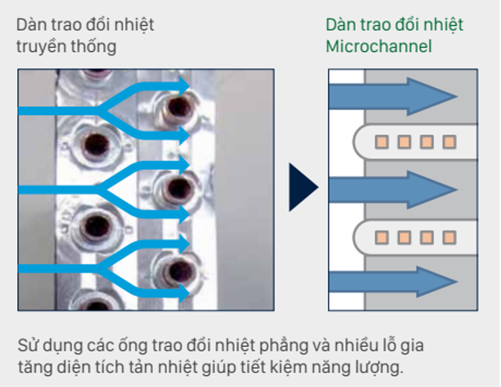 Muốn điều hòa tiết kiệm điện, đây là 10 mẹo mà bạn cần biết - 2 Muốn điều hòa tiết kiệm điện, đây là 10 mẹo mà bạn cần biết - 2