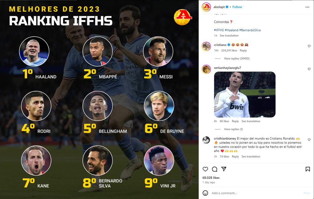 Ronaldo tỏ thái độ lạ sau khi trượt top 10 cầu thủ hay nhất thế giới - 1 Ronaldo tỏ thái độ lạ sau khi trượt top 10 cầu thủ hay nhất thế giới - 1