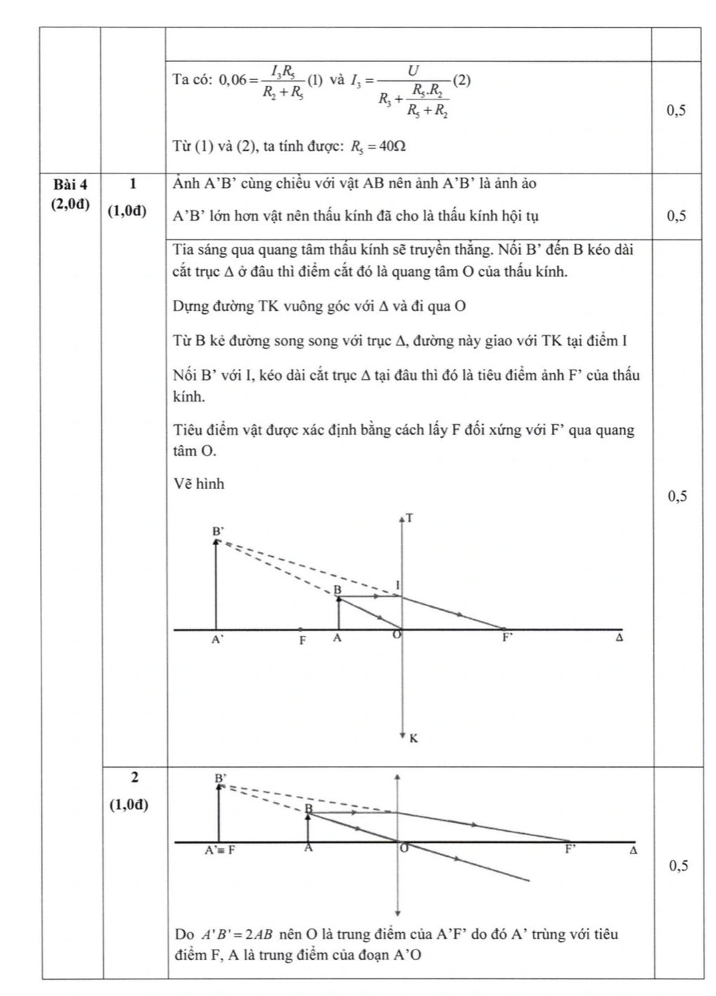Đề thi và đáp án chính thức kỳ thi lớp 10 THPT Chuyên Đại học Sư phạm 2023 - 28 Đề thi và đáp án chính thức kỳ thi lớp 10 THPT Chuyên Đại học Sư phạm 2023 - 28