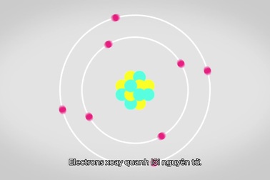 Nguyên tử nhỏ đến cỡ nào?