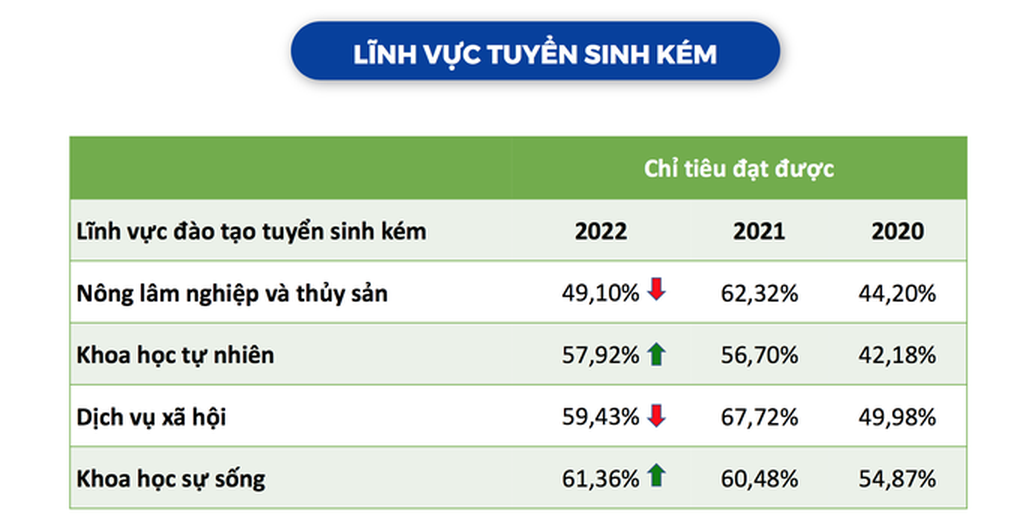 4 ngành học bị thí sinh ghẻ lạnh những năm gần đây - 2 4 ngành học bị thí sinh ghẻ lạnh những năm gần đây - 2