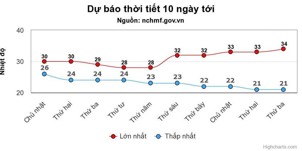 Miền Bắc đón không khí lạnh đầu mùa - 1