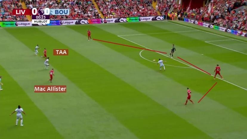 Cuộc sao chép và sáng tạo chiến thuật không ngừng của Pep Guardiola - 18 Cuộc sao chép và sáng tạo chiến thuật không ngừng của Pep Guardiola - 18